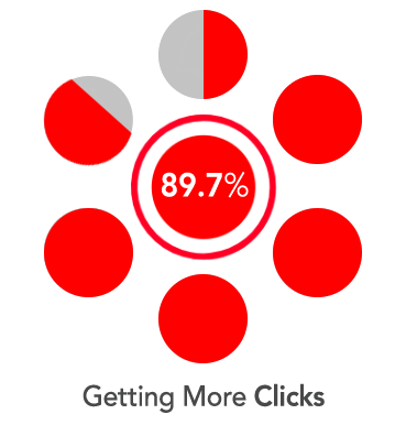 click rate, email clicks, link clicks, Gmail results, Gmail clicks, BombBomb, Google Chrome, Chrome Extension