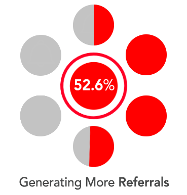 Gmail results, Gmail inbox, Gmail video email, BombBomb, Google Chrome Extension, referrals, get referrals, generate referrals