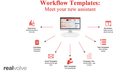 real estate CRM, sales software, real estate, real estate technology