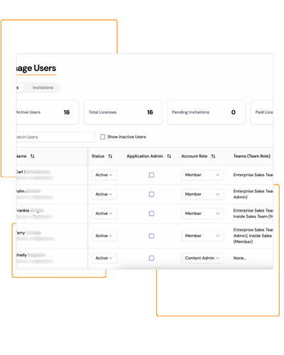 Access Controls Admin Panel