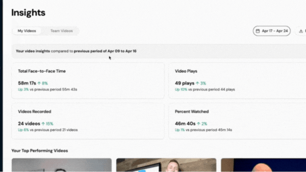 Gif of video analytics and insights